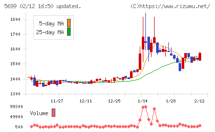 イボキンチャート
