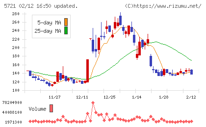 エス・サイエンスチャート