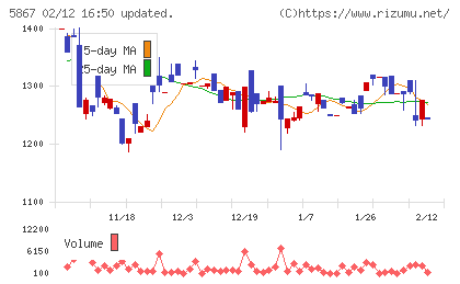 エスネットワークスチャート