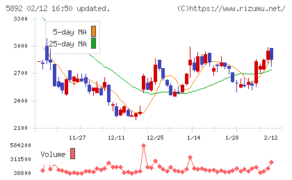 ｙｕｔｏｒｉチャート