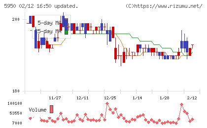 日本パワーファスニングチャート