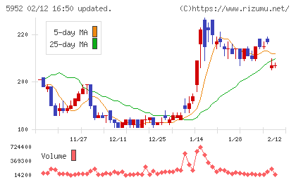アマテイチャート