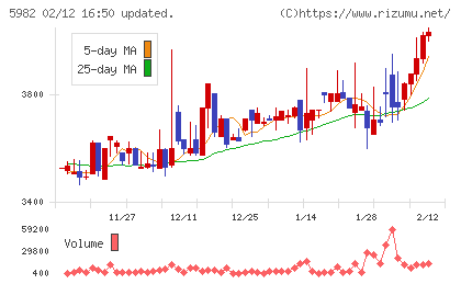 マルゼンチャート