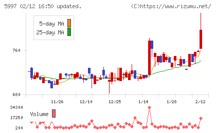 協立エアテックチャート