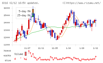 ジャパンエンジンコーポレーションチャート
