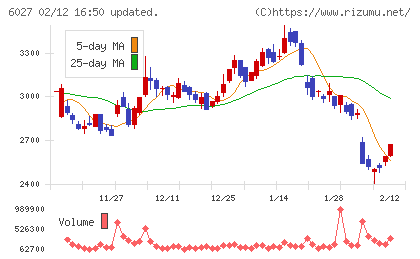 弁護士ドットコムチャート