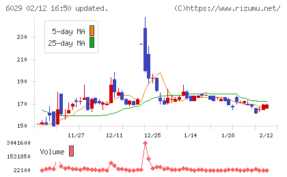 アトラグループチャート