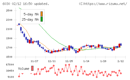 アドベンチャーチャート