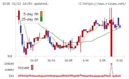 イードチャート