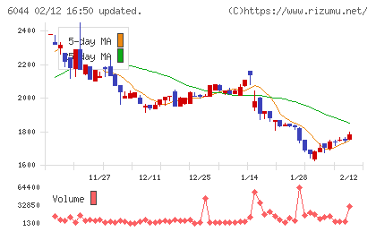三機サービスチャート