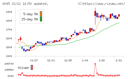 レントラックスチャート