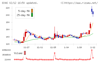 リンクバルチャート