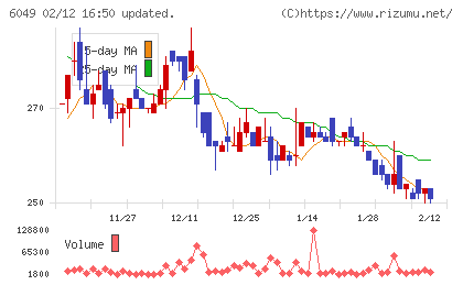 イトクロチャート