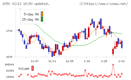 イー・ガーディアンチャート