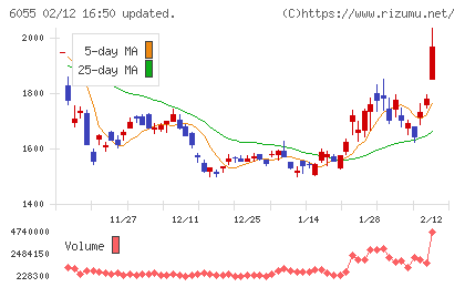 ジャパンマテリアルチャート