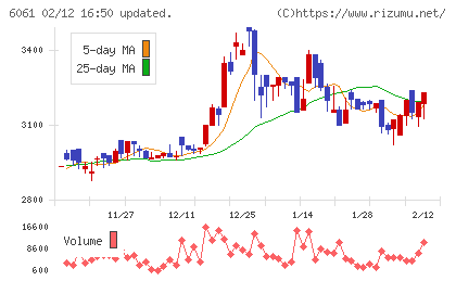 ユニバーサル園芸社チャート