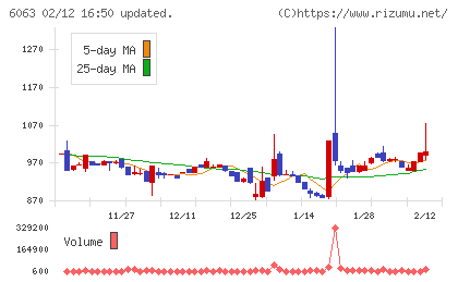 日本エマージェンシーアシスタンスチャート
