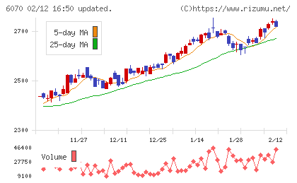 キャリアリンクチャート