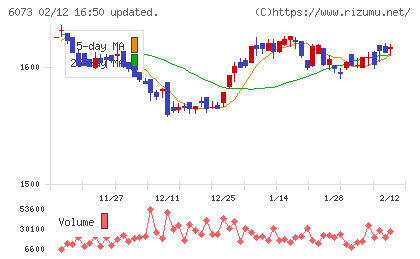 アサンテチャート