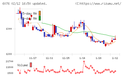 アメイズチャート