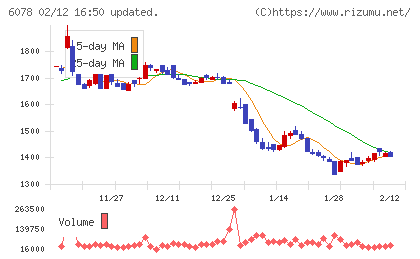 バリューＨＲチャート