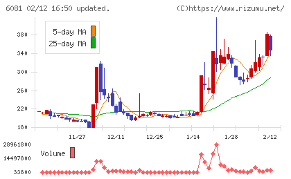 アライドアーキテクツチャート
