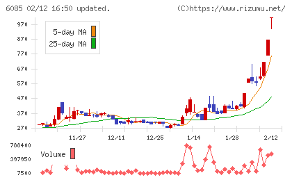 アーキテクツ・スタジオ・ジャパンチャート