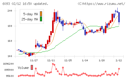 エスクロー・エージェント・ジャパンチャート