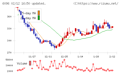 レアジョブチャート