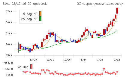 ツガミチャート