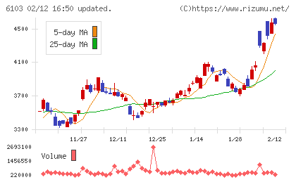 オークマチャート