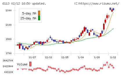 アマダチャート