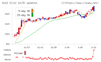 アイダエンジニアリングチャート