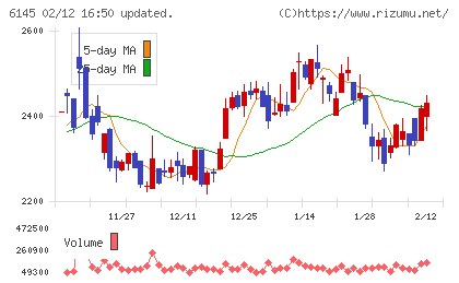 ＮＩＴＴＯＫＵチャート