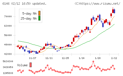 ディスコチャート