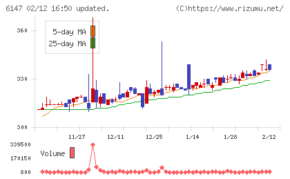 ヤマザキチャート