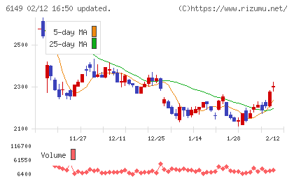 小田原エンジニアリングチャート