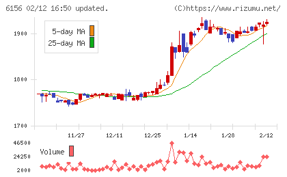 エーワン精密チャート
