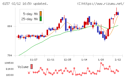 日進工具チャート