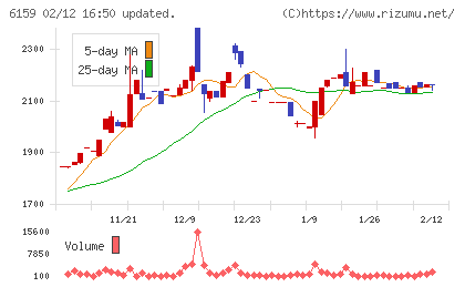 ミクロン精密チャート