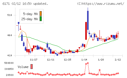 土木管理総合試験所チャート