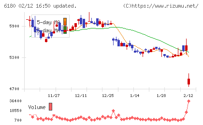 ＧＭＯメディアチャート