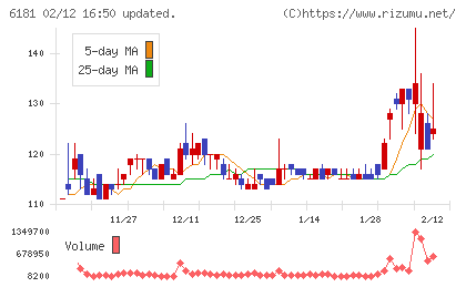 タメニーチャート