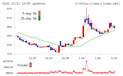 メタリアルチャート