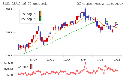ベルシステム２４ホールディングスチャート