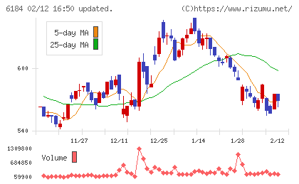 鎌倉新書チャート