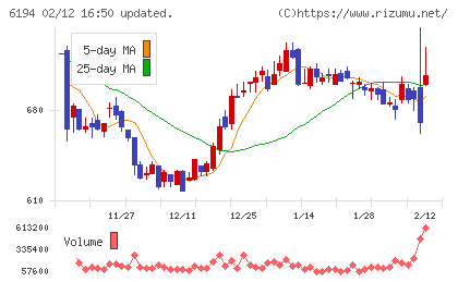 アトラエチャート