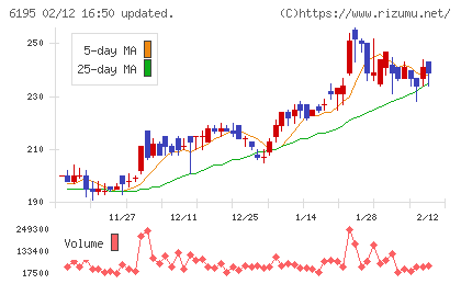 ホープチャート