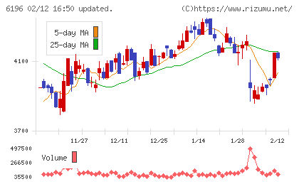ストライクチャート