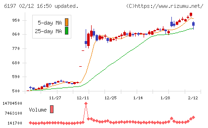 ソラストチャート